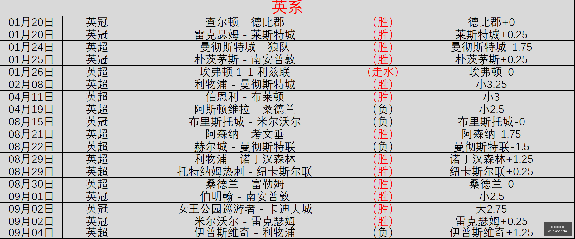 月之暗面香,港内幕曝光,美国多基金,新手避雷,买球坑,入门误区,体育投注提醒